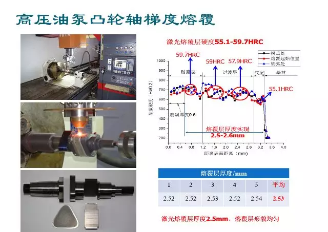 走近科研团队系列报道：长春理工大学激光加工技术研究中心的图22